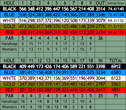 Scorecard + Yardage Book - Coyote Preserve Golf Club